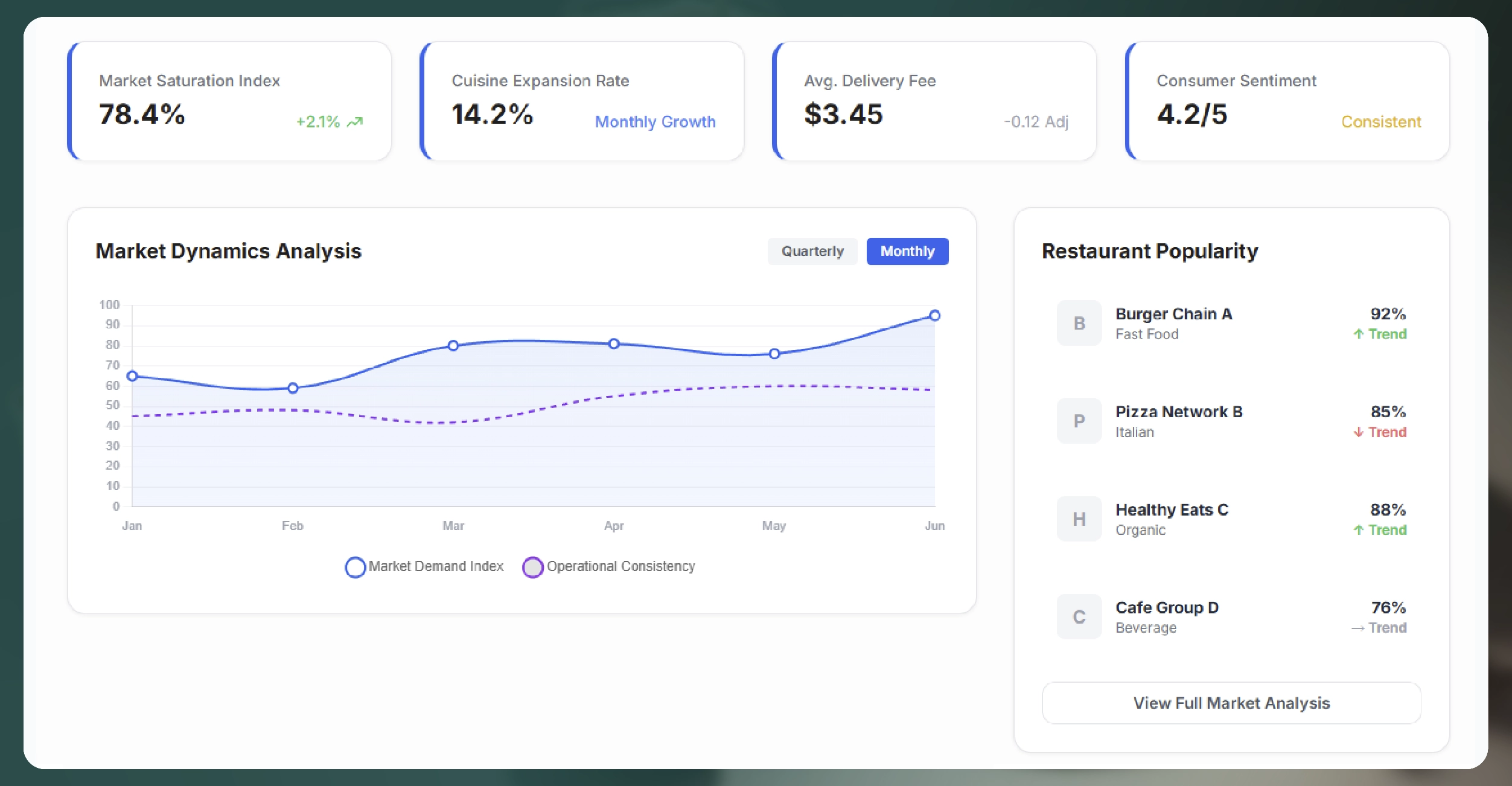 Why Food Delivery Data Matters for Investors